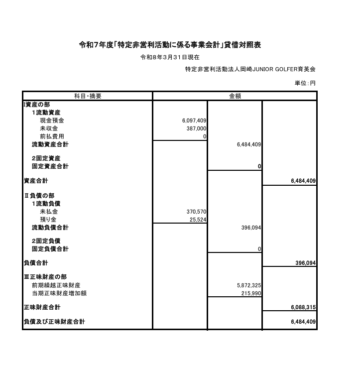 貸借対照表の公告